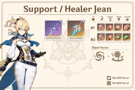 Contact information for fynancialist.de - As I use Jean primarily as an Anemo Battery for my Xiao, I chose to build her as a Support/Healer with the 4-Piece Noblesse Oblige set. I used to run her with a CRIT Circlet, but f...